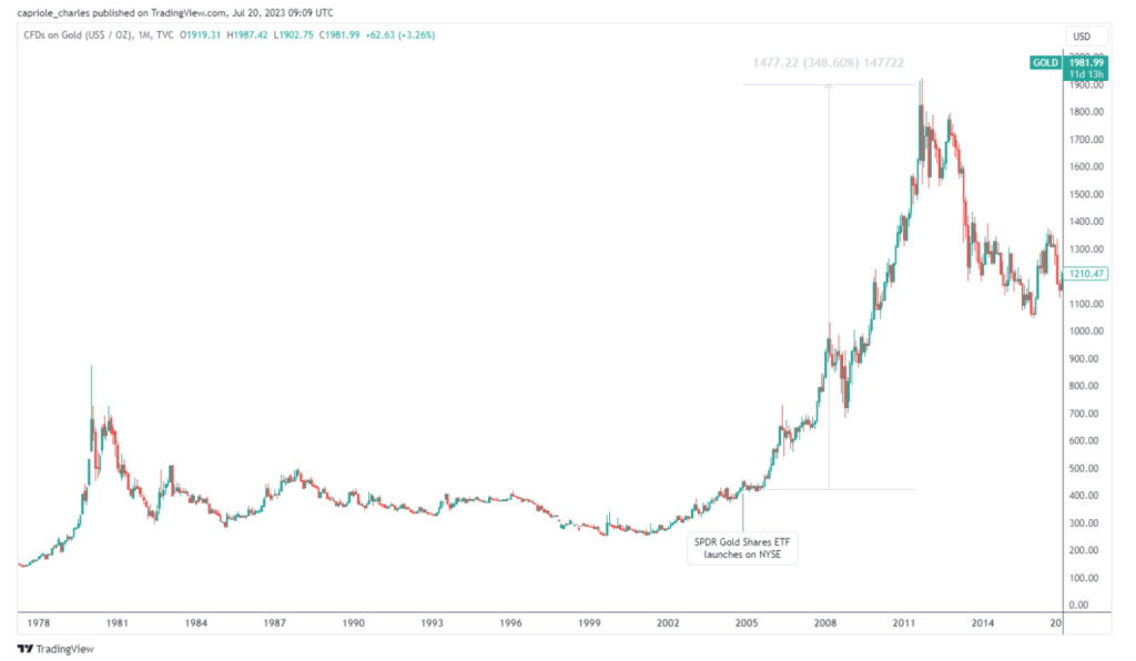 BlackRock ETF will be 'big rubber yes stamp' for Bitcoin: Interview with Charles Edwards