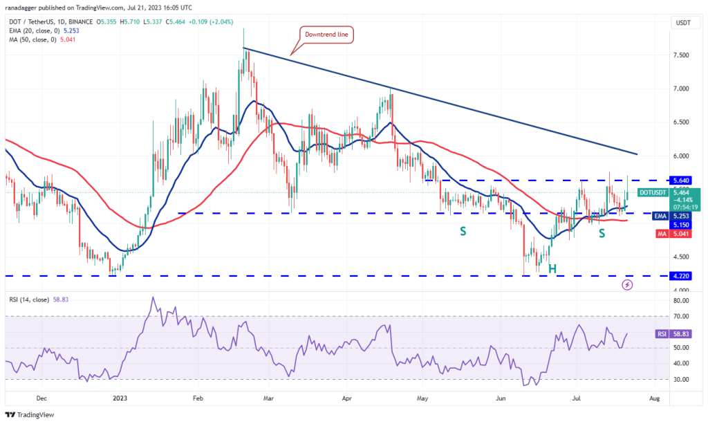 Price analysis 7/21: BTC, ETH, XRP, BNB, ADA, SOL, DOGE, MATIC, LTC, DOT