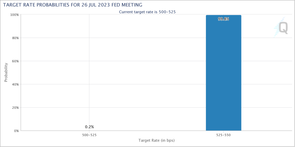 Biggest mining difficulty drop of 2023? 5 things to know in Bitcoin this week