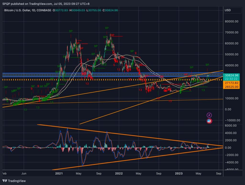 Bitcoin analysis agrees BTC price may stall at K