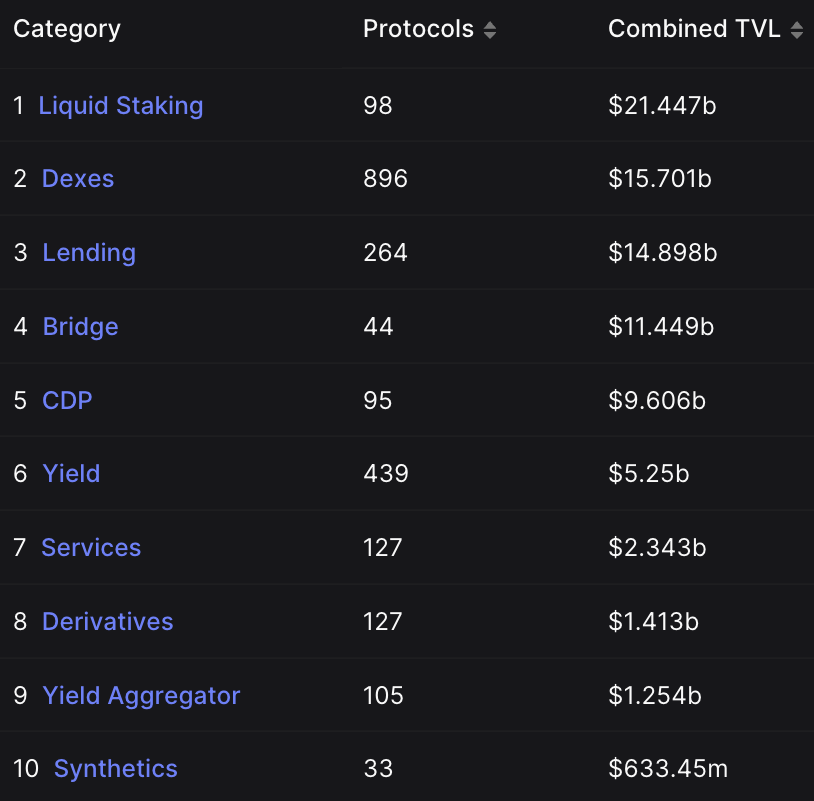 On-chain derivatives are DeFi’s next boom opportunity — Apollo Crypto