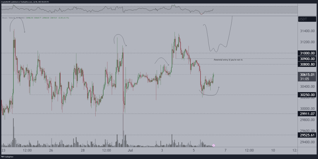 Bitcoin hits new yearly highs as BTC price rebounds to .5K