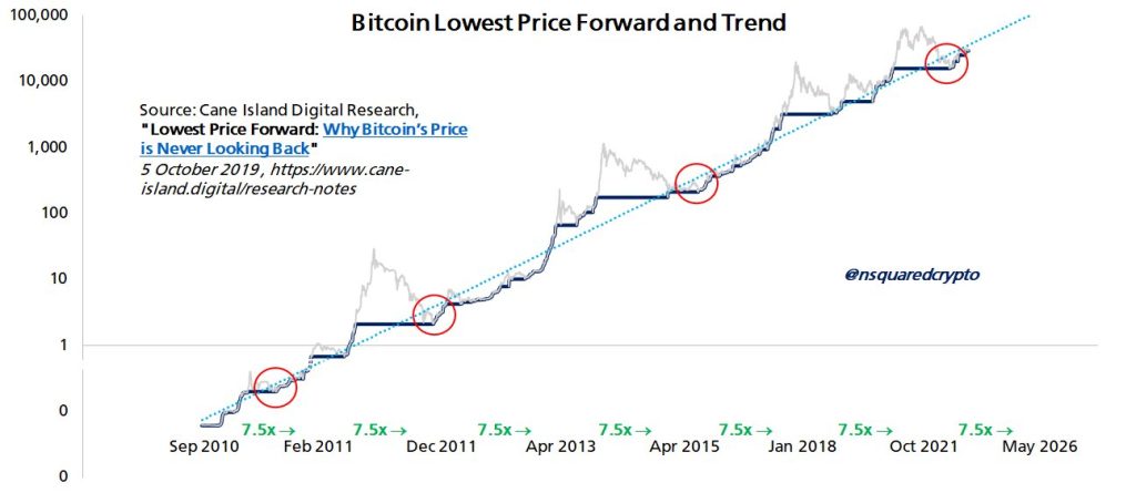 bitcoin growth news headline
