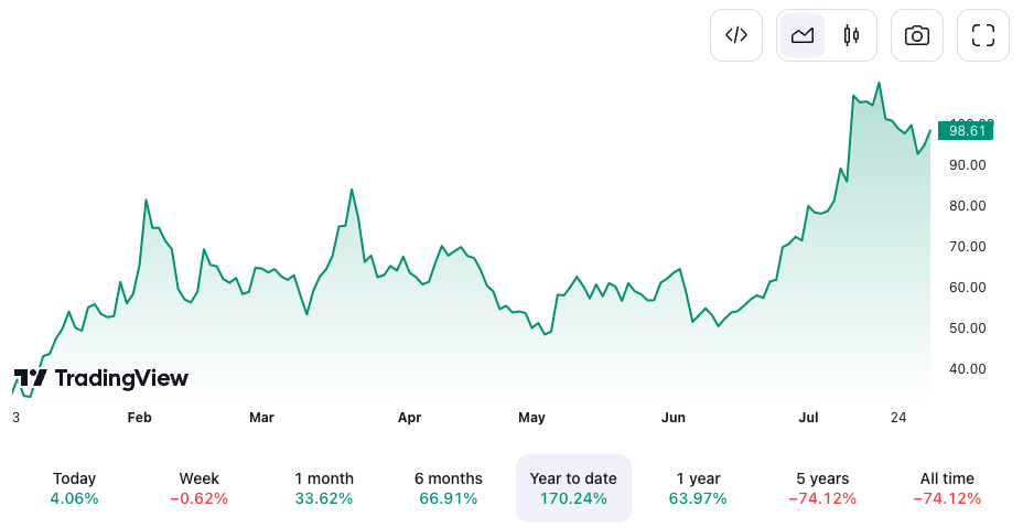 bitcoin market prediction chart