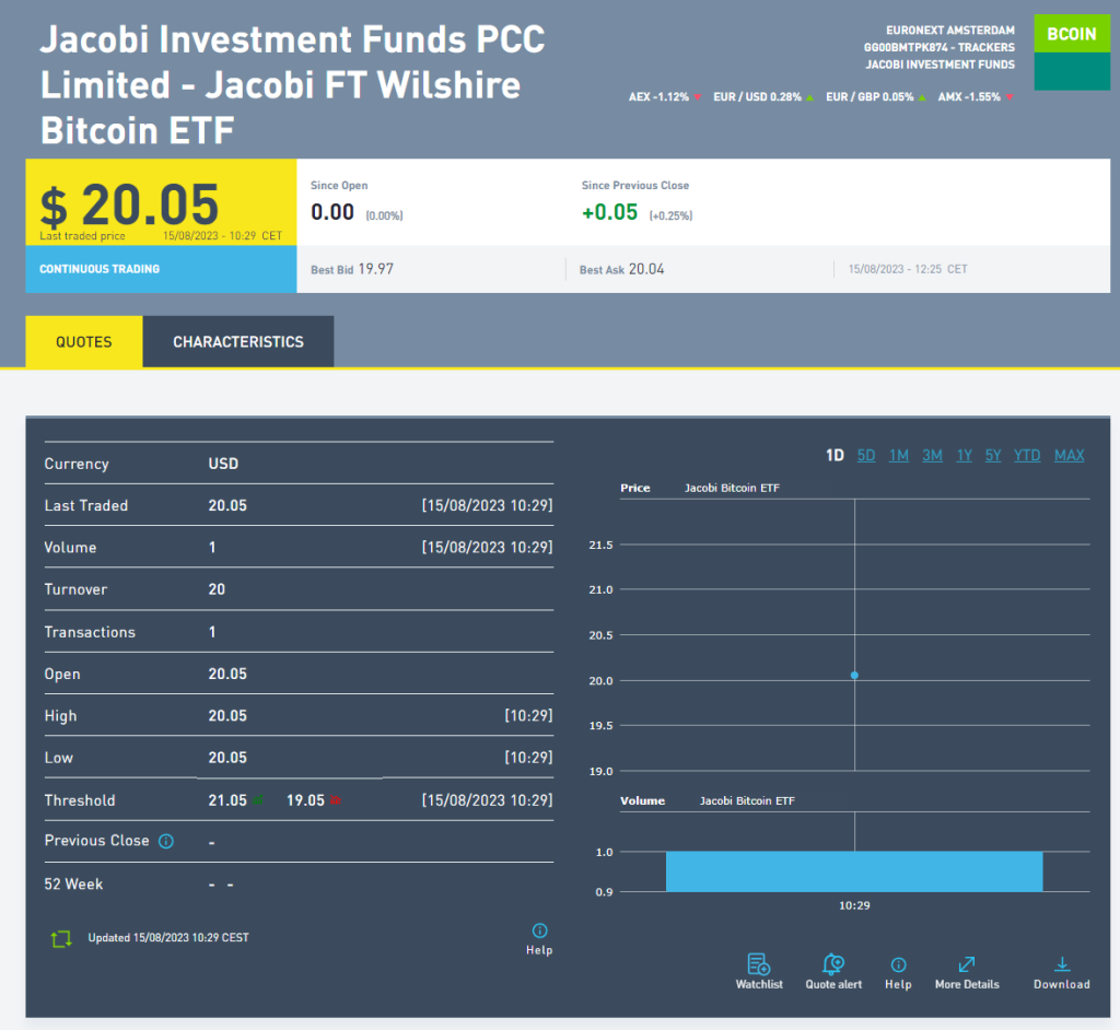 bitcoin growth signals