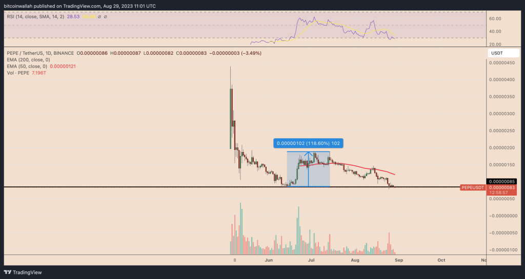 bitcoin ledger data visualization