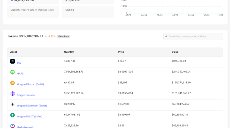 Bitcoin trading on laptop screen