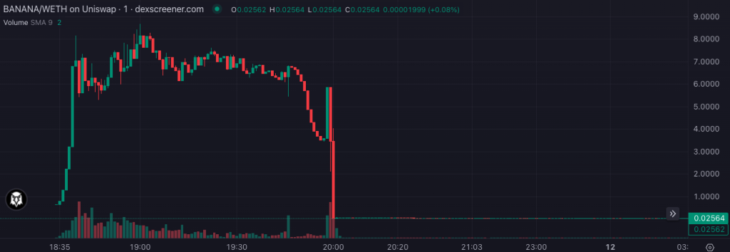 bitcoin market cap surge