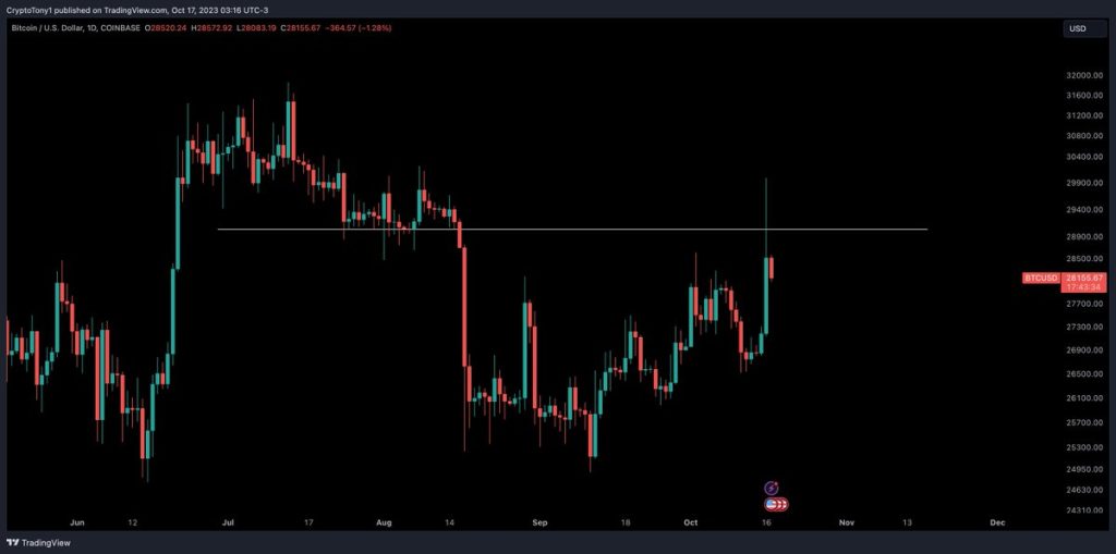 bitcoin