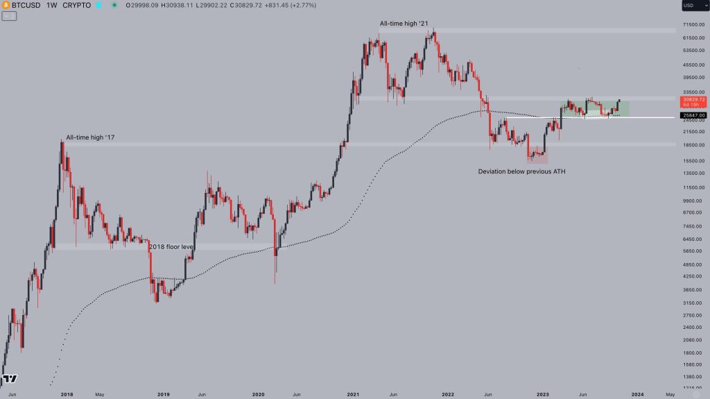 bitcoin growth news today