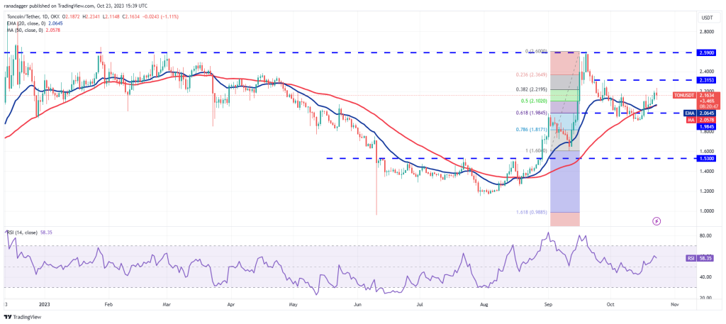 bitcoin price surge updates