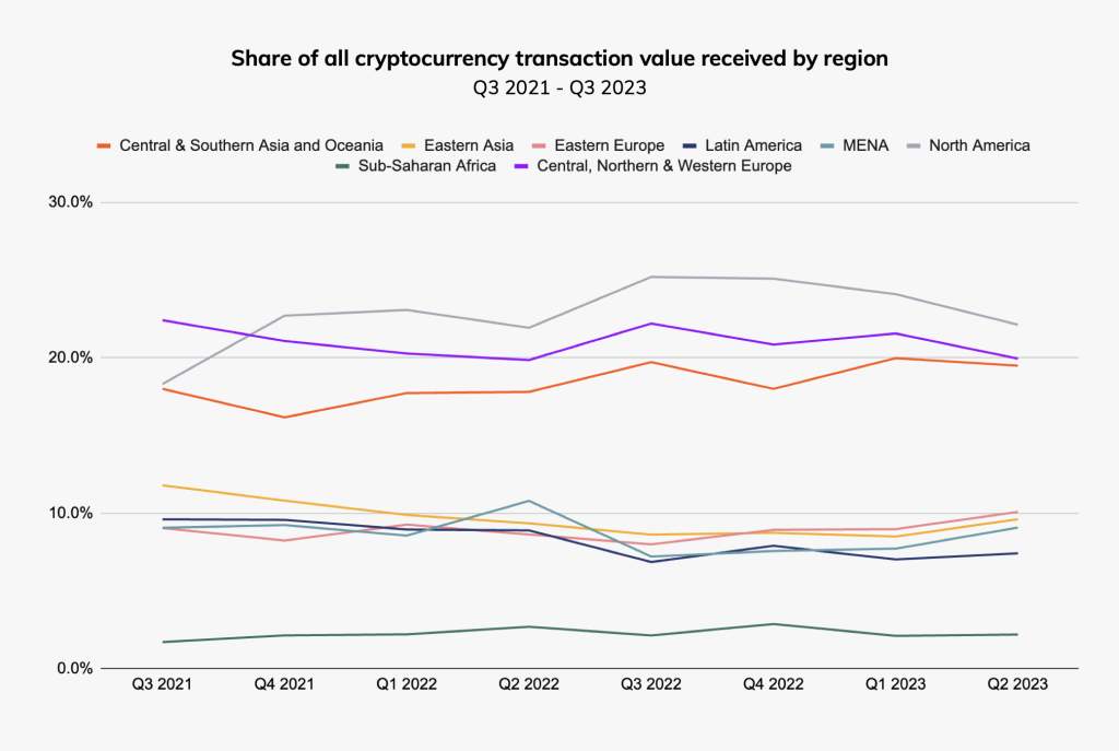 bitcoin growth signals