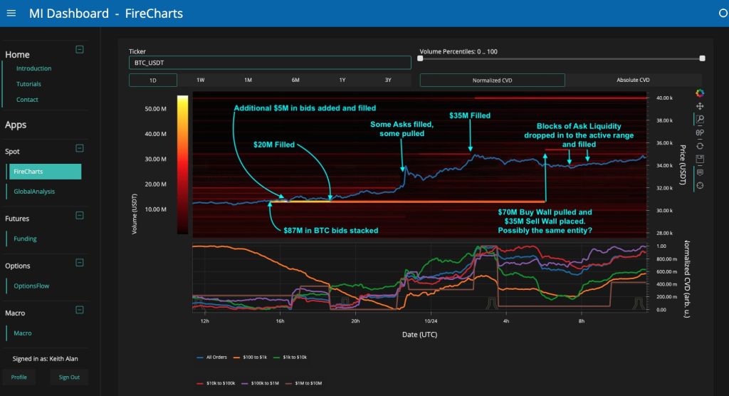 bitcoin price surge updates
