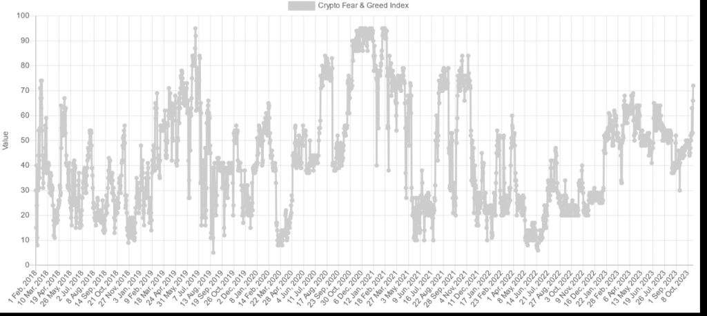 bitcoin growth trends