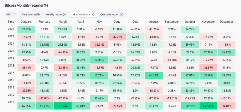 bitcoin growth forecast