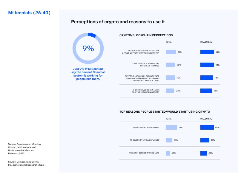 bitcoin growth index