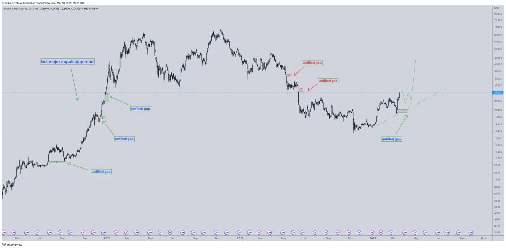 bitcoin growth trends
