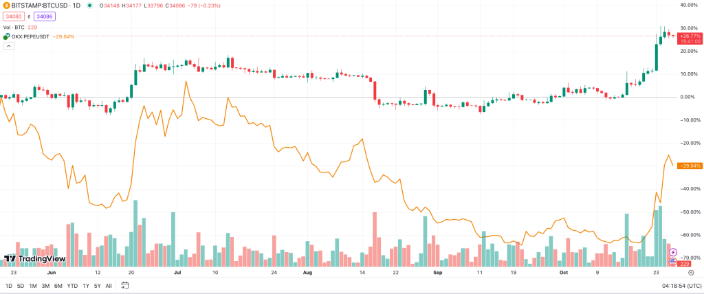 bitcoin growth forecast