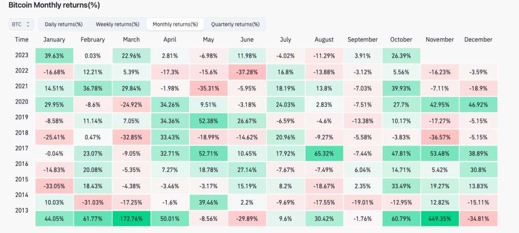 bitcoin growth forecast
