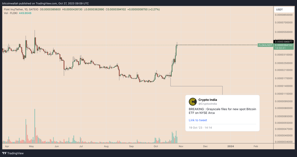 bitcoin growth insights