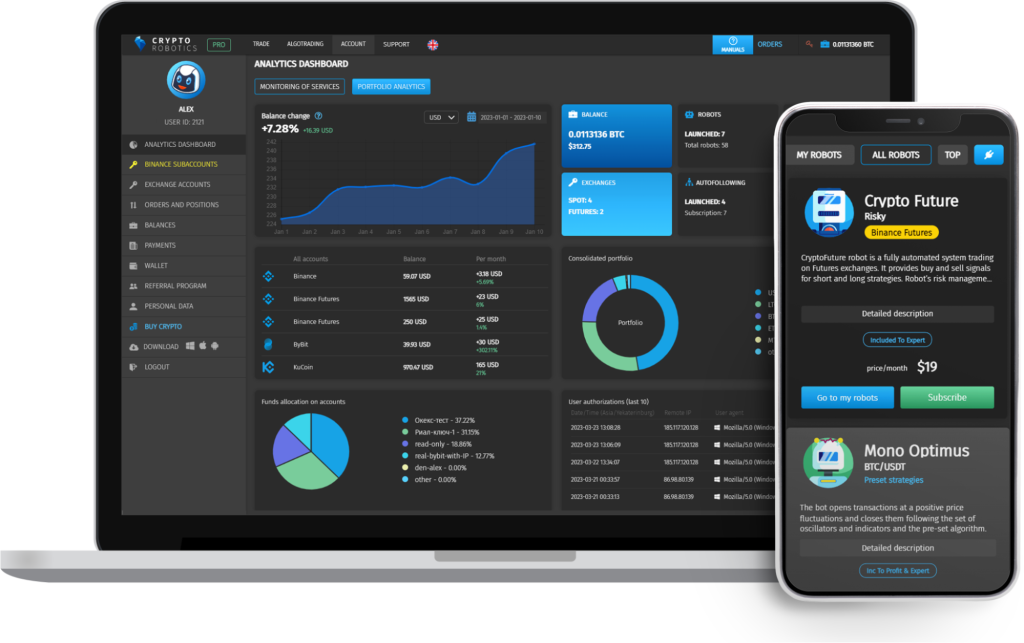 bitcoin growth signals