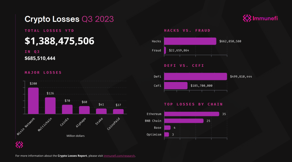 line graph showing bitcoin growth