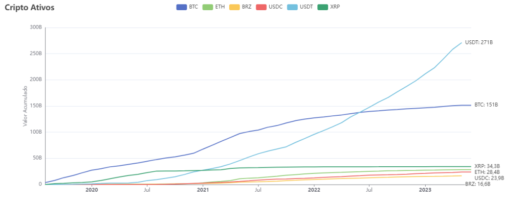 how bitcoin is growing
