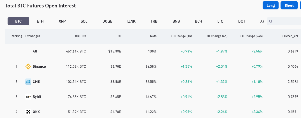bitcoin growth trends