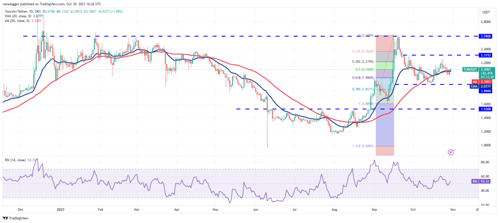 bitcoin growth insights