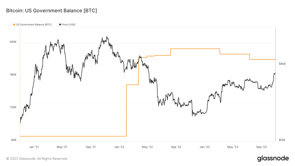 bitcoin growth index