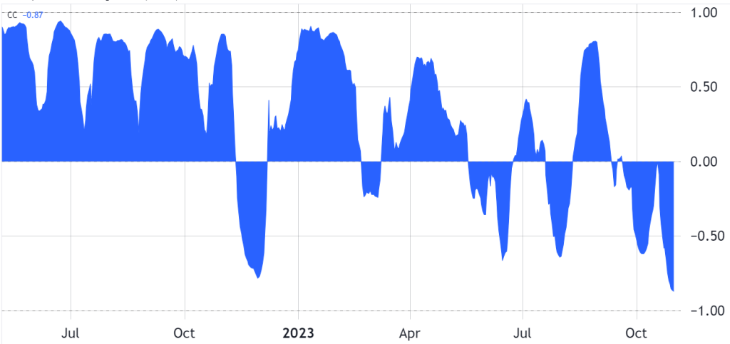 bitcoin growth analysis