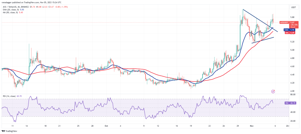 bitcoin growth signals