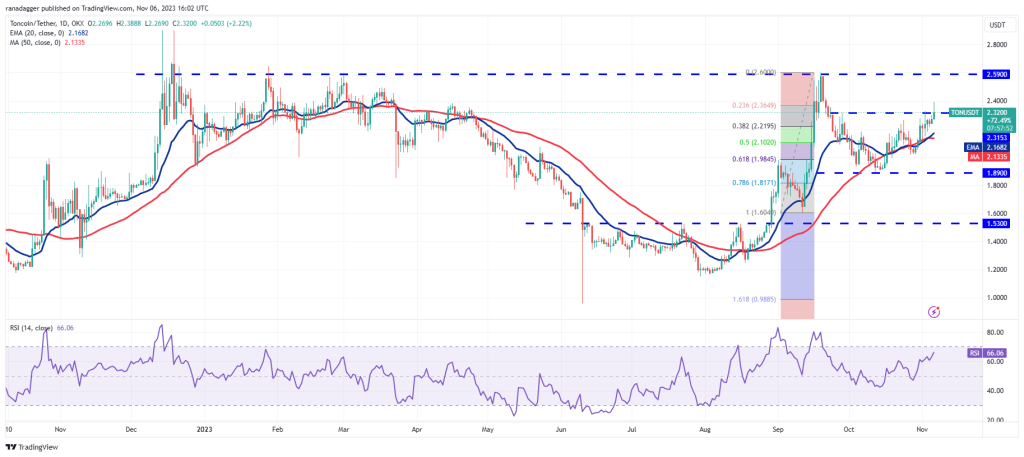 bitcoin growth index