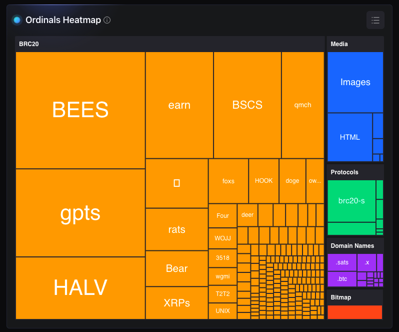 bitcoin growth insights
