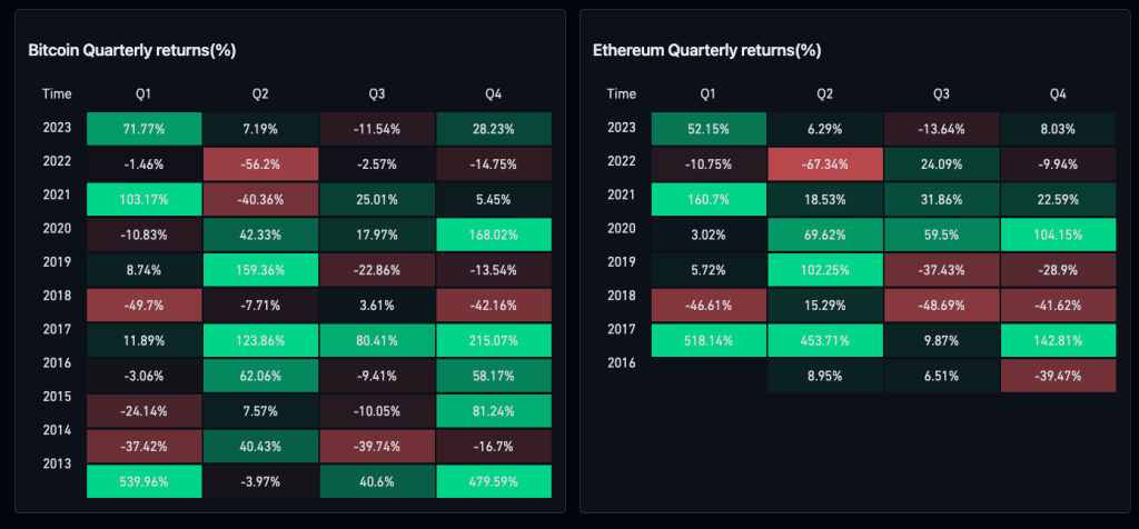 bitcoin growth insights