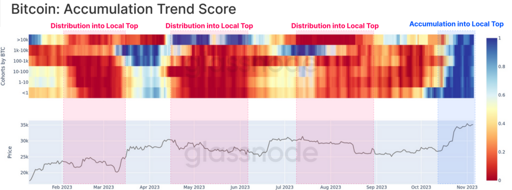 how bitcoin is growing