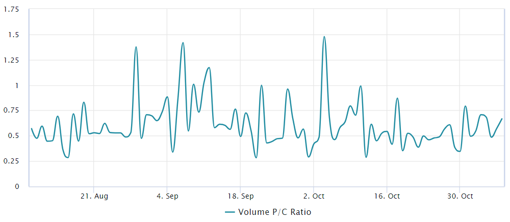 bitcoin growth signals