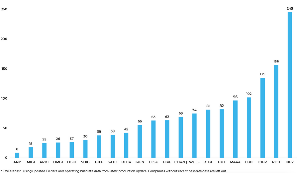 how bitcoin is growing