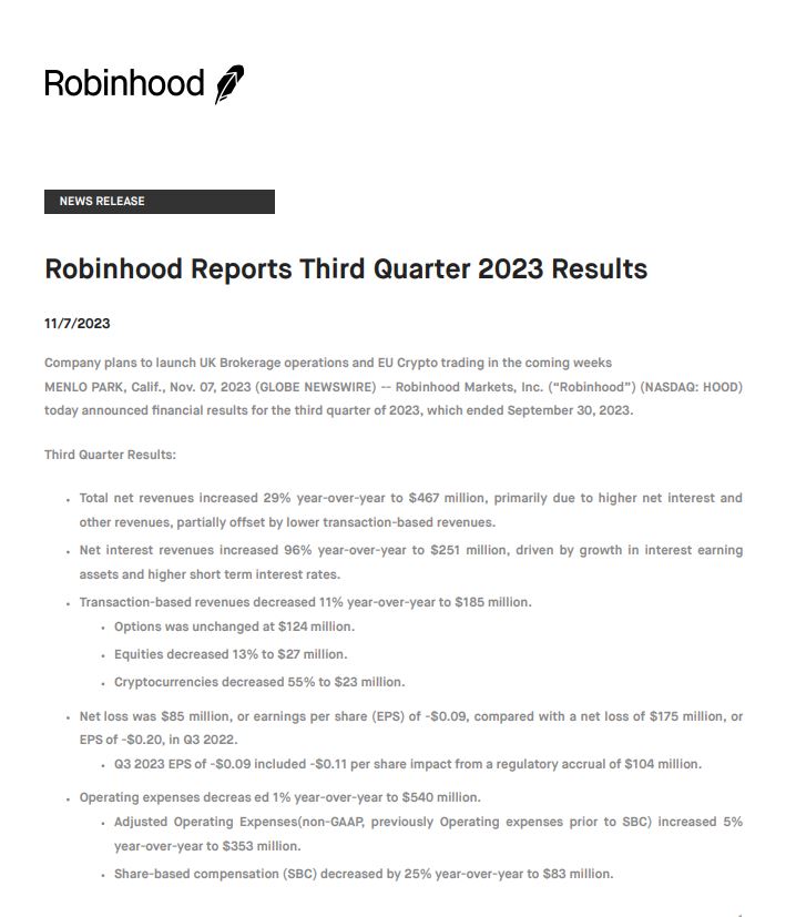 how bitcoin is growing