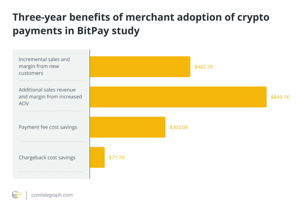 bitcoin growth insights