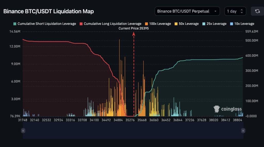 bitcoin growth news today