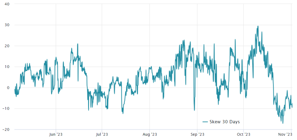 bitcoin growth trends