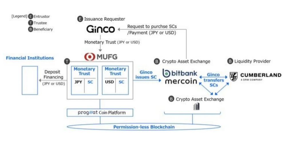 bitcoin growth news today