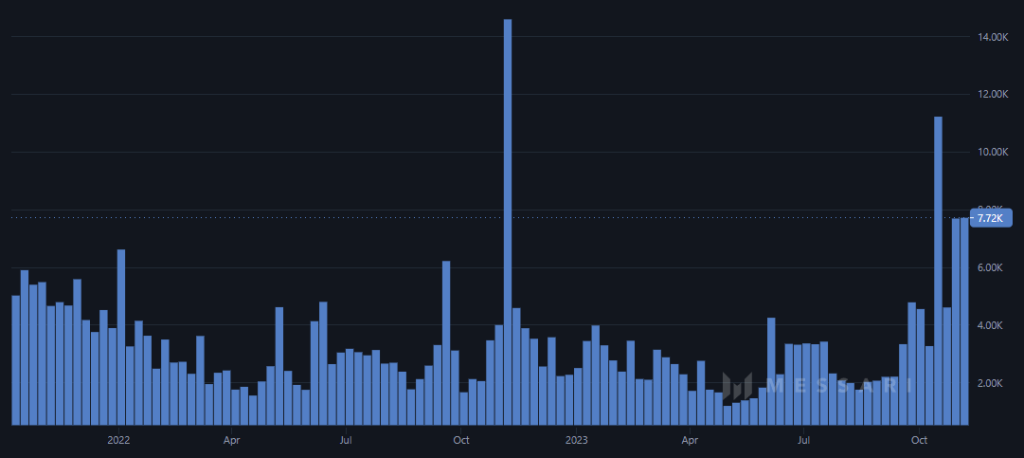 bitcoin growth index
