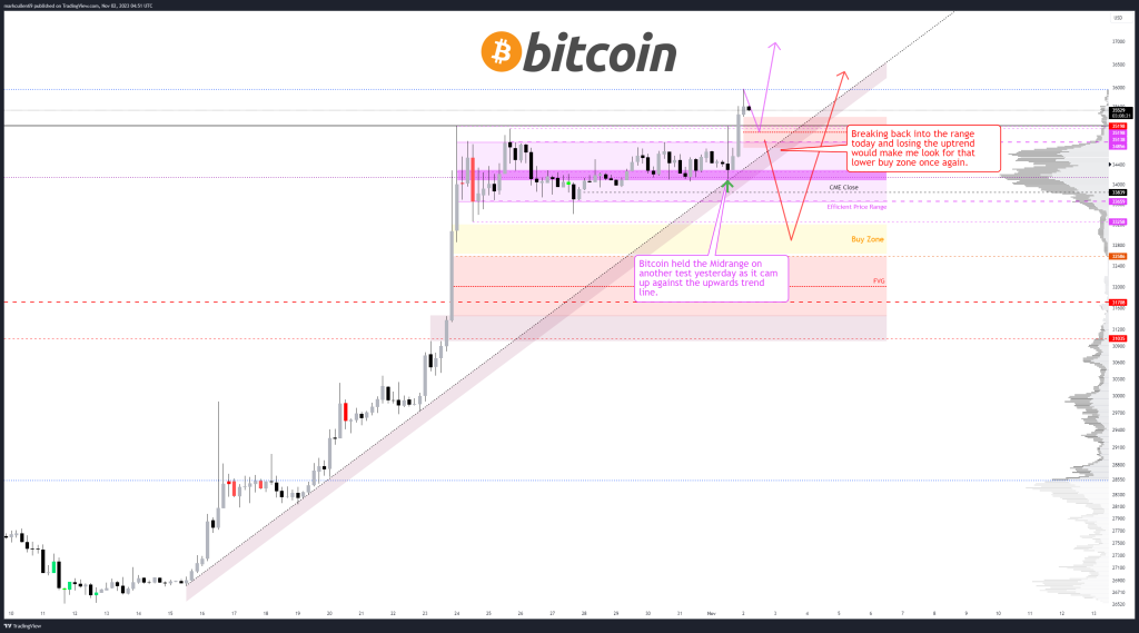 bitcoin growth analysis