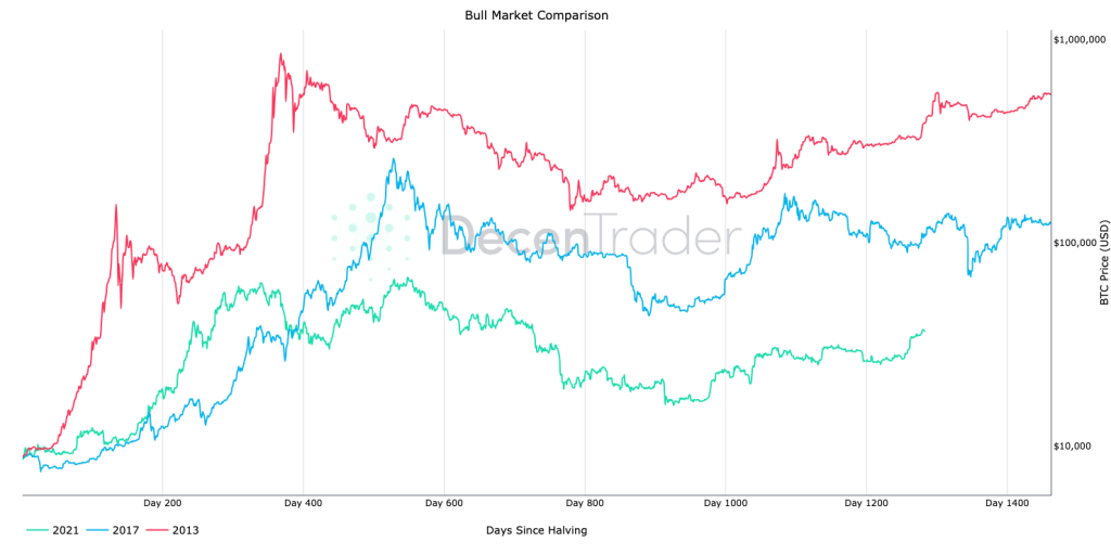 K is now ‘reasonable’ BTC price target — DecenTrader’s Filbfilb