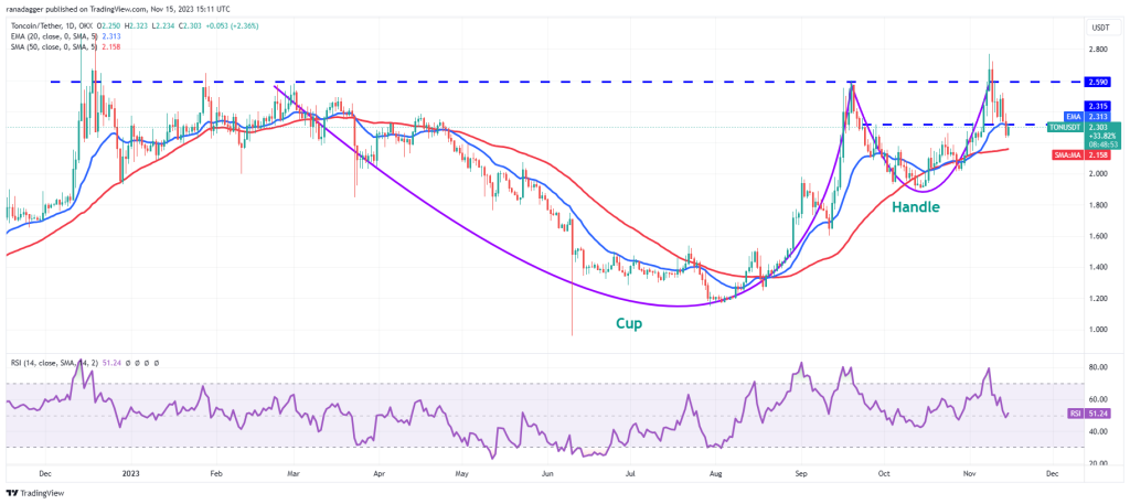 Price analysis 11/15: BTC, ETH, BNB, XRP, SOL, ADA, DOGE, MATIC, LINK, TON