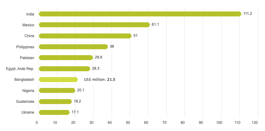 bitcoin growth trends