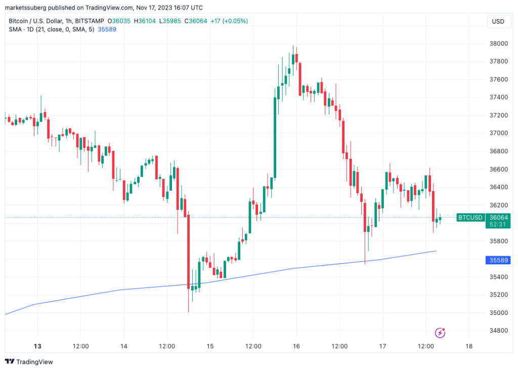 Bitcoin traders’ BTC price dip targets now include .9K bottom
