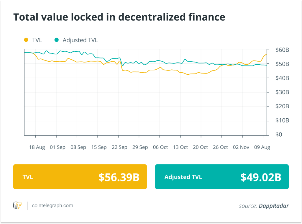 Sushi to test Bitcoin swaps and Opyn DeFi protocol founders cave to CFTC pressure: Finance Redefined